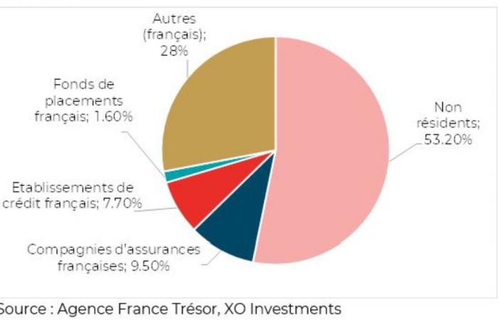 La France face au mur de la dette