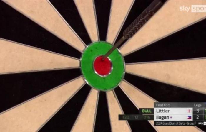 Grand Chelem de fléchettes 2024 : Michael van Gerwen et Michael Smith subissent des sorties anticipées sous le choc après leur défaite contre Ryan Joyce