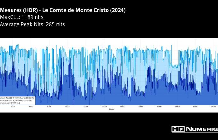 Le Comte de Monte-Cristo (2024)