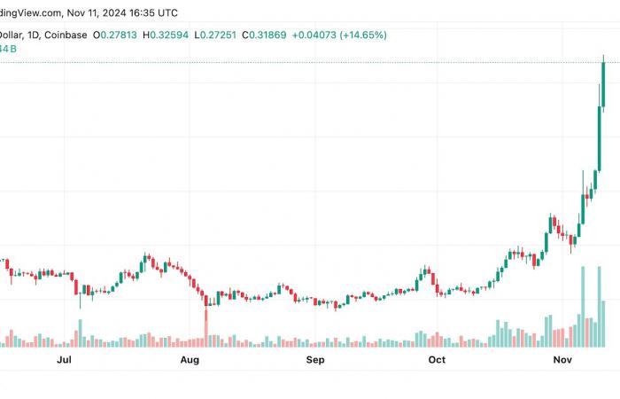 Meilleure crypto à acheter maintenant le 11 novembre