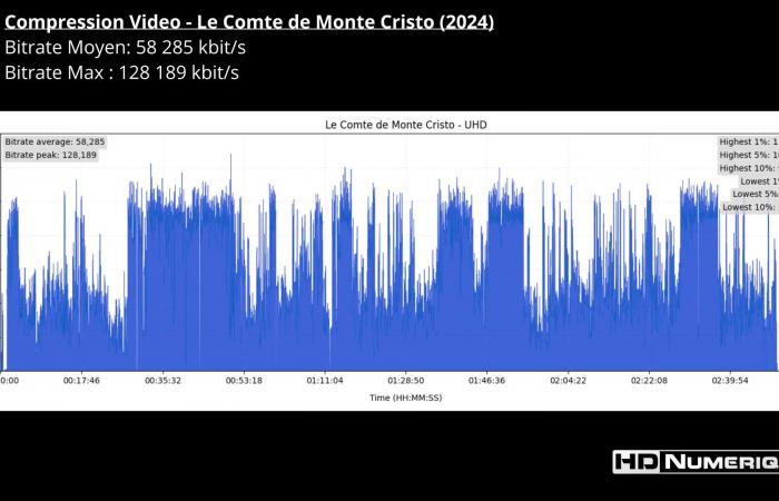 Le Comte de Monte-Cristo (2024)