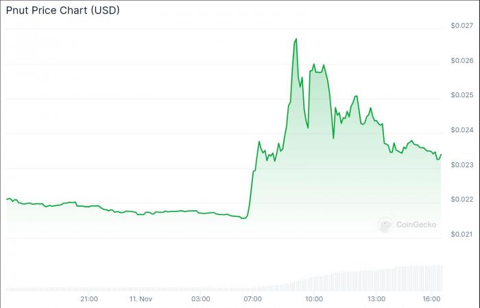 Meilleure crypto à acheter maintenant le 11 novembre