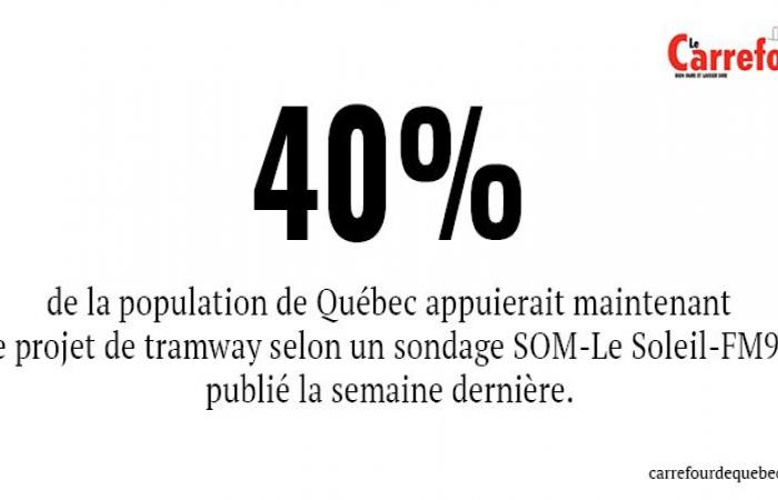 Le chiffre d’aujourd’hui : 40%