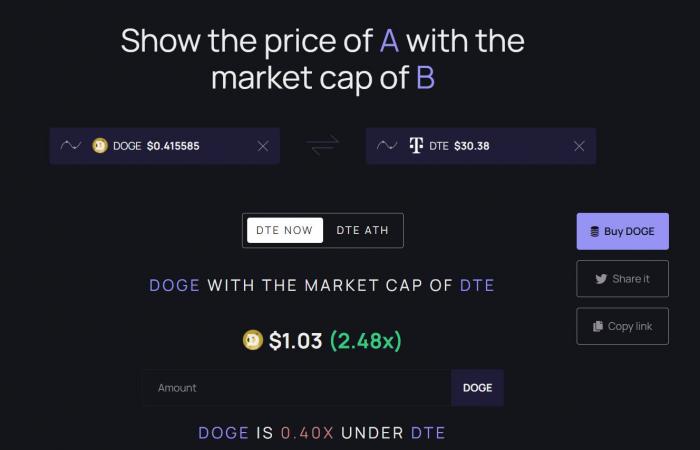 le memecoin a désormais une valeur de 60 milliards de dollars