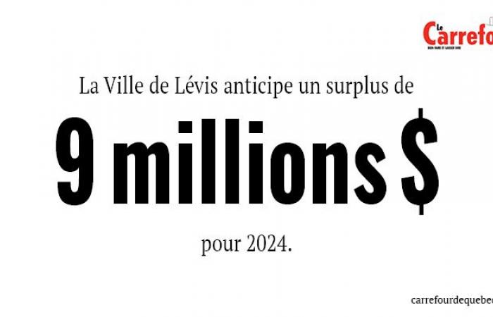 Le chiffre d’aujourd’hui : 9 millions de dollars