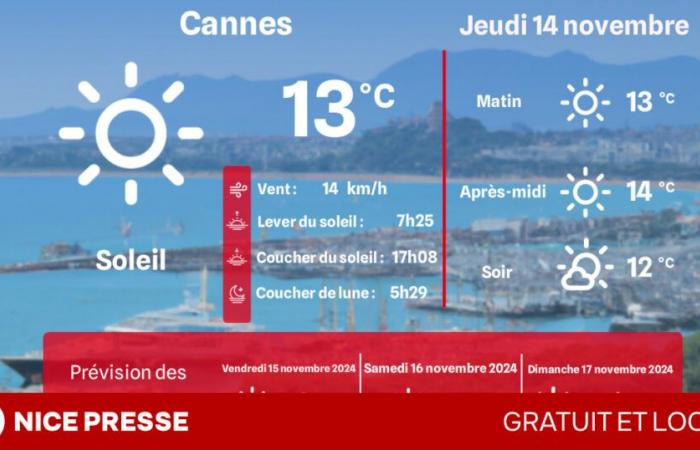 quel temps et températures ce jeudi 14 novembre ?