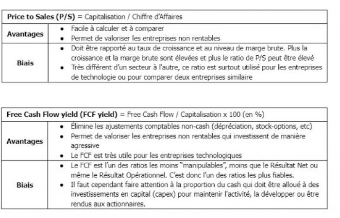 Donald Trump peut bousculer la Bourse, voici pourquoi