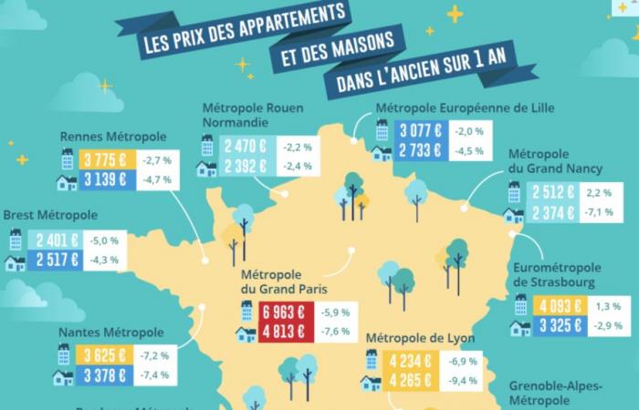 après la rentrée, les prix de l’immobilier baissent