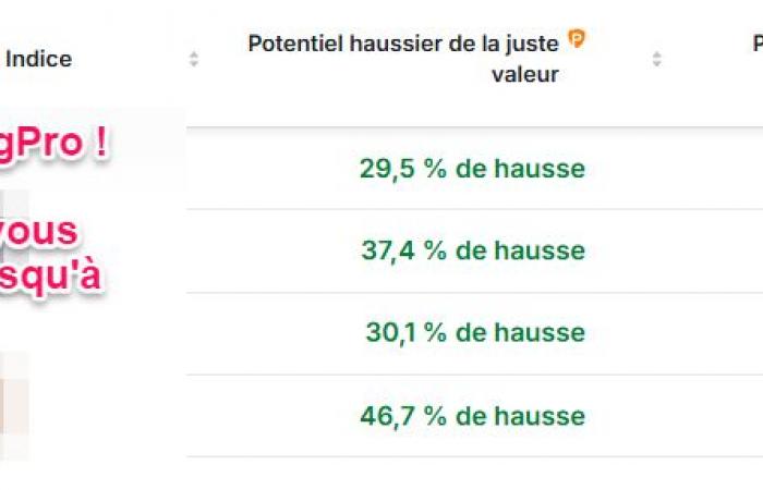 Rebond de +37% en vue ? Par Investing.com