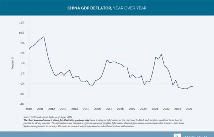 La vulnérabilité de la Chine à une potentielle guerre commerciale 2.0