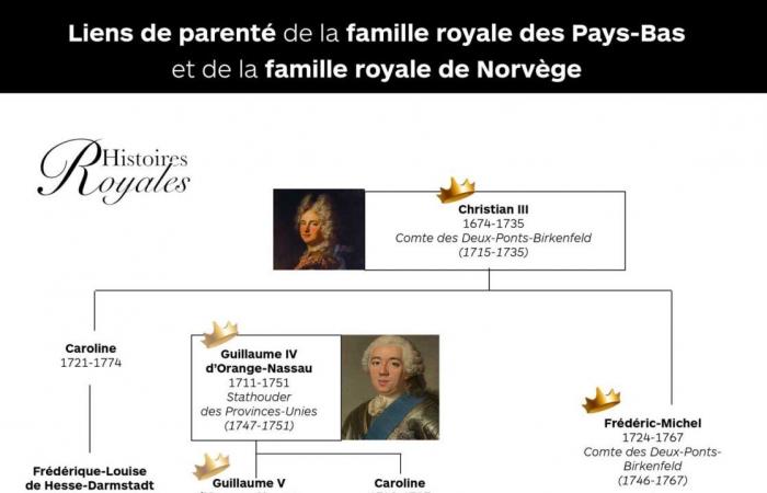 La famille royale norvégienne invite le roi Willem-Alexander à déjeuner avant son départ