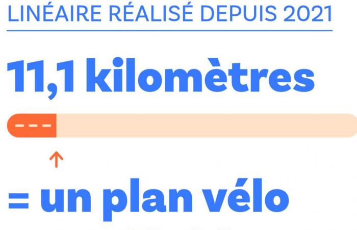 Les Yvelines peinent à faire du vélo un moyen de transport quotidien