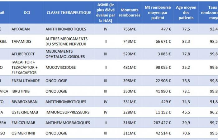 comment la Cnam compte réduire les prescriptions des médecins