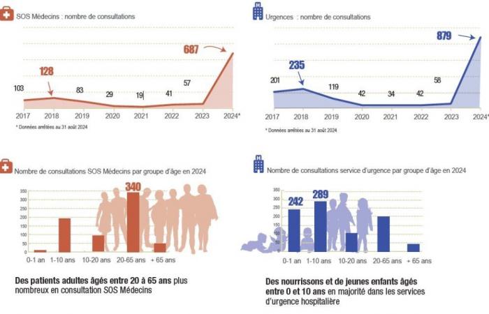 nouveau centre médical / Mois sans tabac / Santé des hommes / Hygiène et santé d’hier à aujourd’hui…