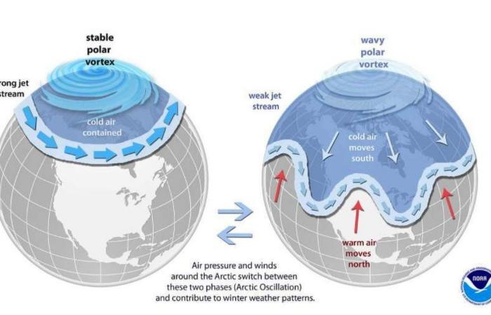 les experts prédisent peu de neige en Suisse