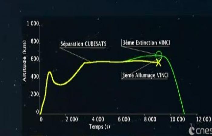 Le premier vol commercial d’Ariane 6 reporté à début 2025