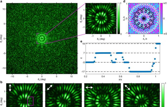 Des mini-vortex de lumière pourraient transporter d’énormes quantités de données