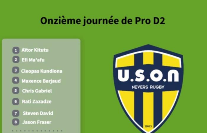 Découvrez la composition de l’USON Nevers pour son déplacement à Aurillac en Pro D2