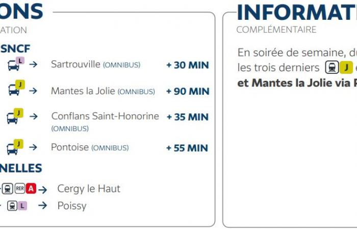 Transilien Ligne J | Focus travaux du 18 au 29 novembre 2024