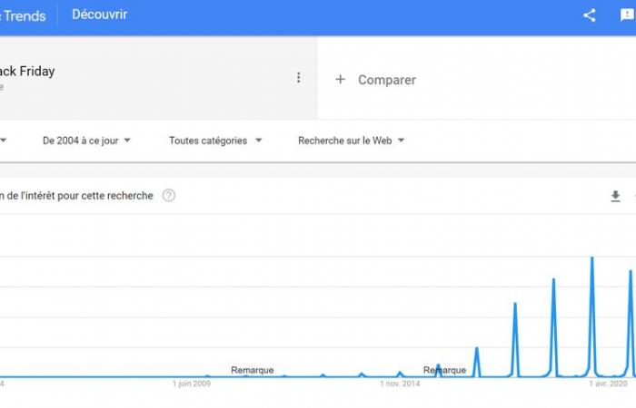 quelle date en Suisse et pourquoi ?