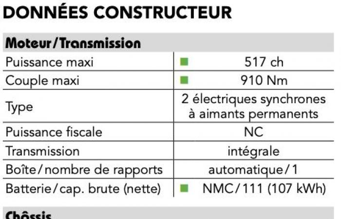 le meilleur de Volvo, mais à quel prix ?