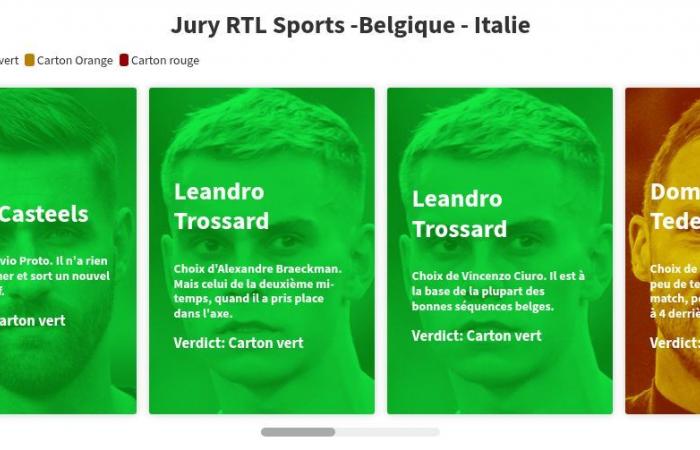 le verdict du Jury sportif de RTL après Belgique-Italie