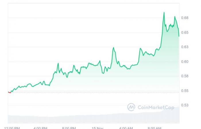 un XRP publié se rapproche du dollar