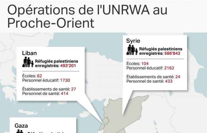 Qu’implique l’interdiction de l’UNRWA votée par le Parlement israélien ?