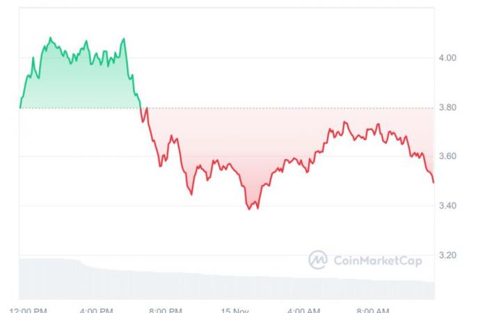 un XRP publié se rapproche du dollar