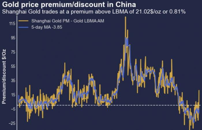 Des marchés totalement déconnectés de l’économie réelle