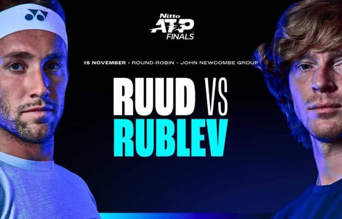 Casper Ruud et Andrey Rublev s’affrontent en finale du tournoi à la ronde