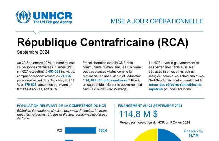 Mise à jour opérationnelle du HCR, août – septembre 2024 – République centrafricaine