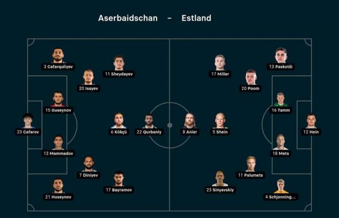 UEFA Nations League LIVE : Allemagne contre Bosnie-Herzégovine