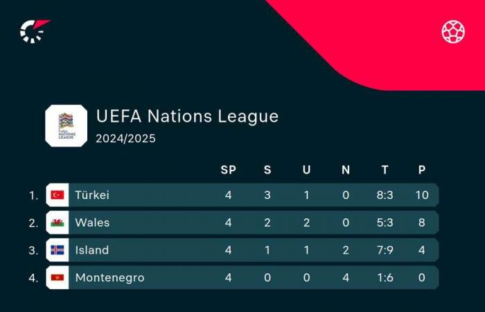 UEFA Nations League LIVE : Allemagne contre Bosnie-Herzégovine