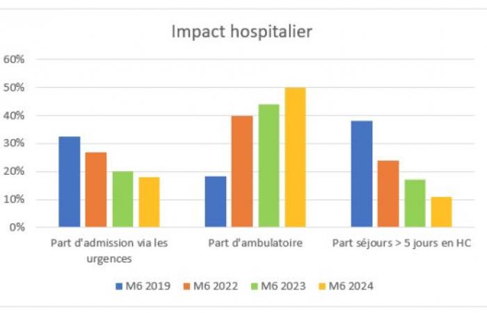 Actualités d’Urgence – APM / Société Française de Médecine d’Urgence