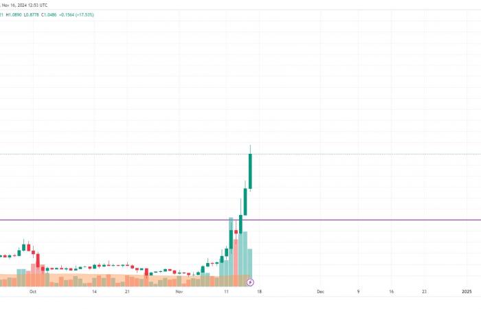 Prévision de prix XRP pour le 16 novembre