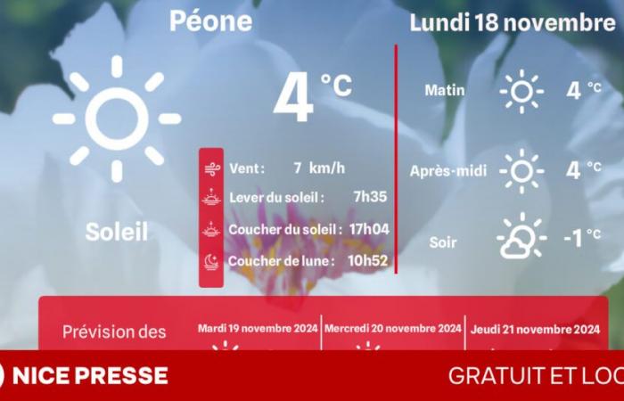 quel temps et températures ce lundi 18 novembre ?