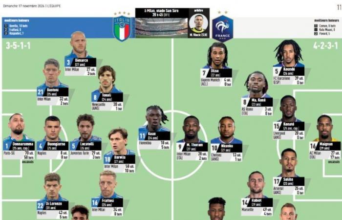 Italie/France, des doutes et Donnarumma sifflé ?