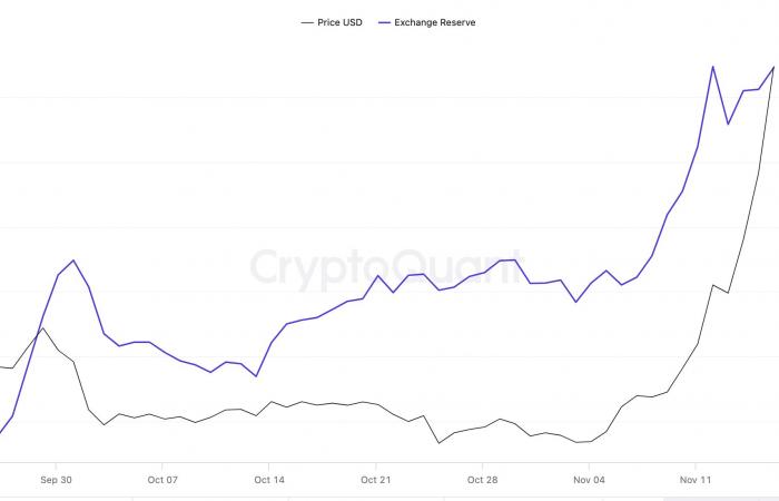 Le prix du XRP recule de 20 % après avoir atteint un sommet pluriannuel – Le sommet est-il atteint ?