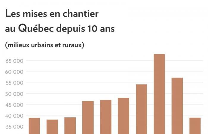 Un modèle à « casser » ? | La presse