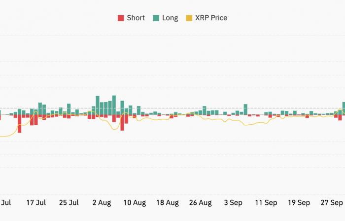 Le prix du XRP recule de 20 % après avoir atteint un sommet pluriannuel – Le sommet est-il atteint ?