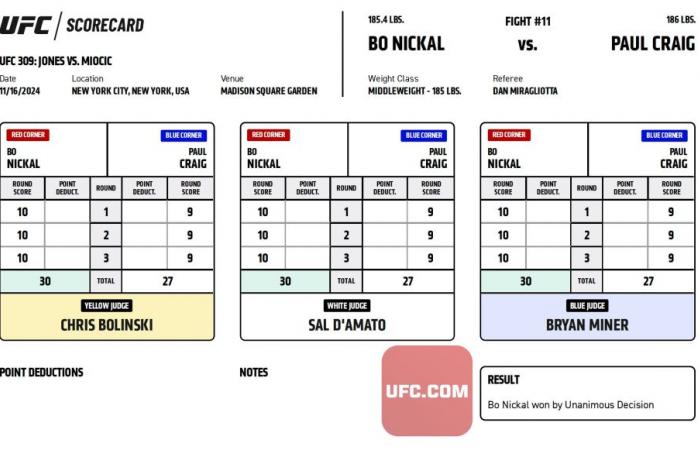 Bo Nickal déf. Paul Craig à l’UFC 309 : meilleures photos