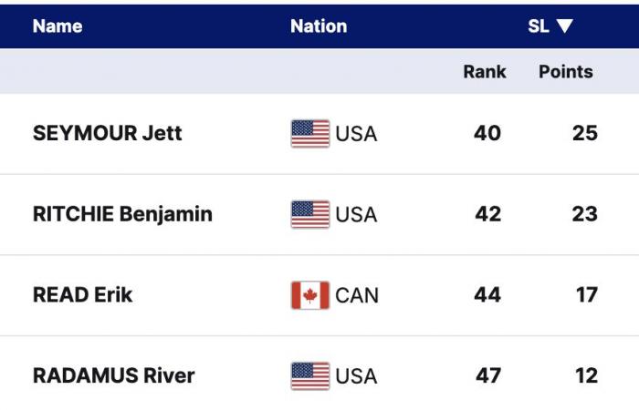 Meilleurs prétendants, Nord-Américains à surveiller et guide de visionnage