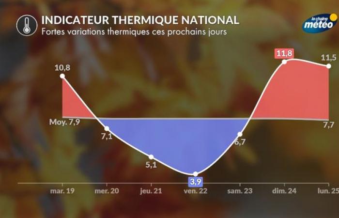 début soudain de l’hiver mercredi