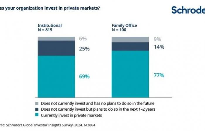 Comment les Family Offices se démarquent