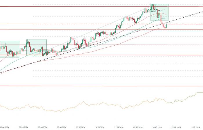 ????⏫ L’or rebondit de 1,5%