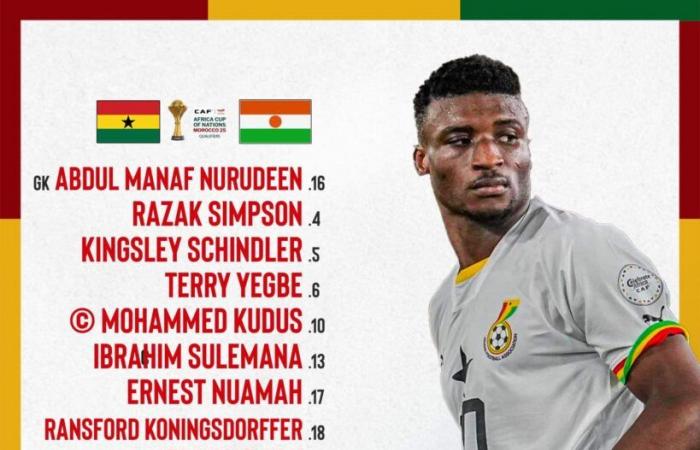 Le Ghana et le Niger ont confirmé leur composition alors que Kudus mène la charge du Ghana