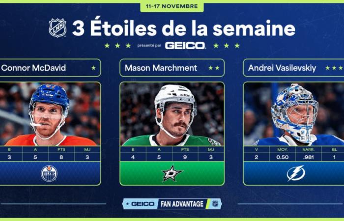 McDavid, Marchment et Vasilevskiy sont les trois étoiles de la semaine