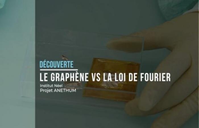 [Vidéo] Graphène vs loi de Fourier