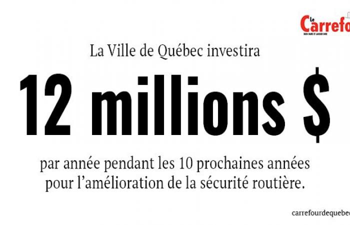 Le chiffre d’aujourd’hui : 12 millions de dollars